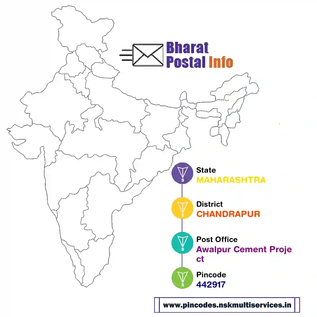 MAHARASHTRA-CHANDRAPUR-Awalpur Cement Project-442917